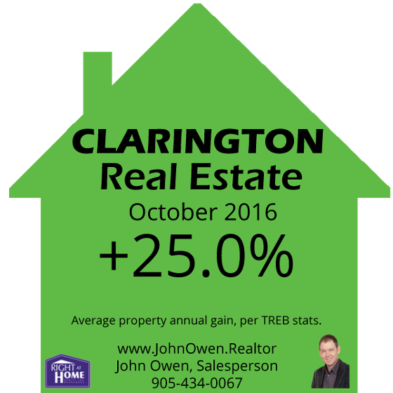 Clarington Real Estate Sales 2016