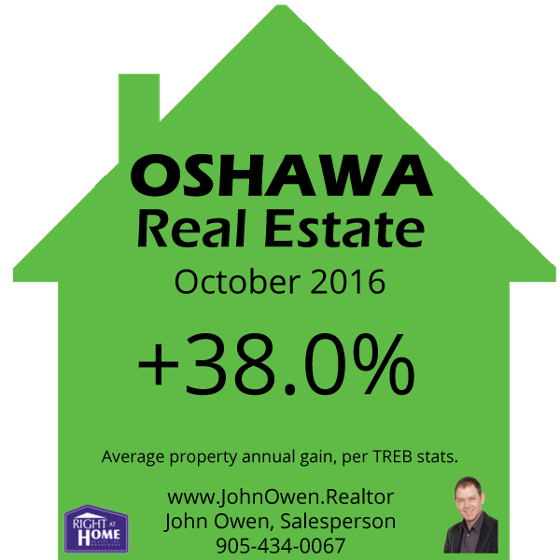 Oshawa Real Estate October 2016