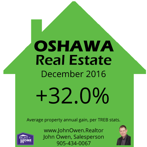 Oshawa Real Estate December 2016