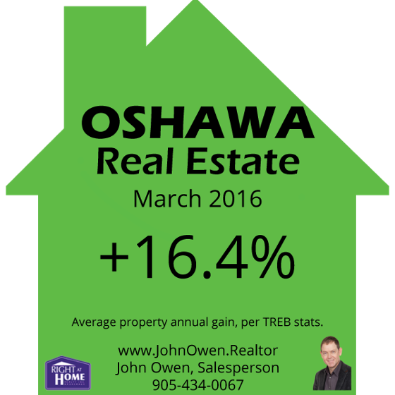 Oshawa Real EstATE