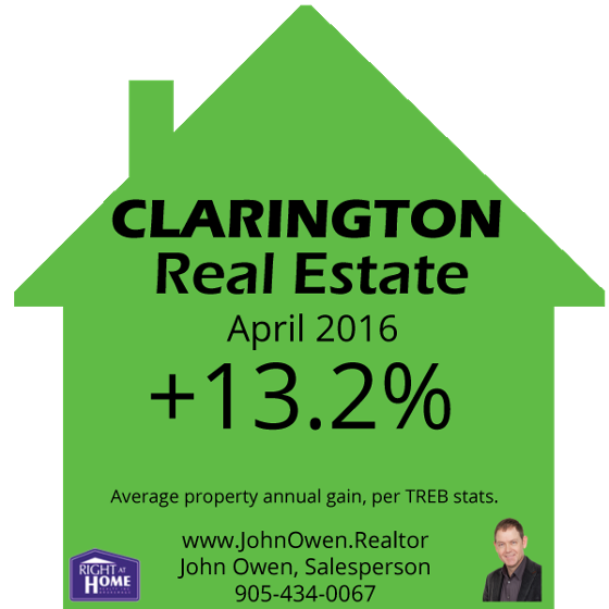 Clarington Real Estate
