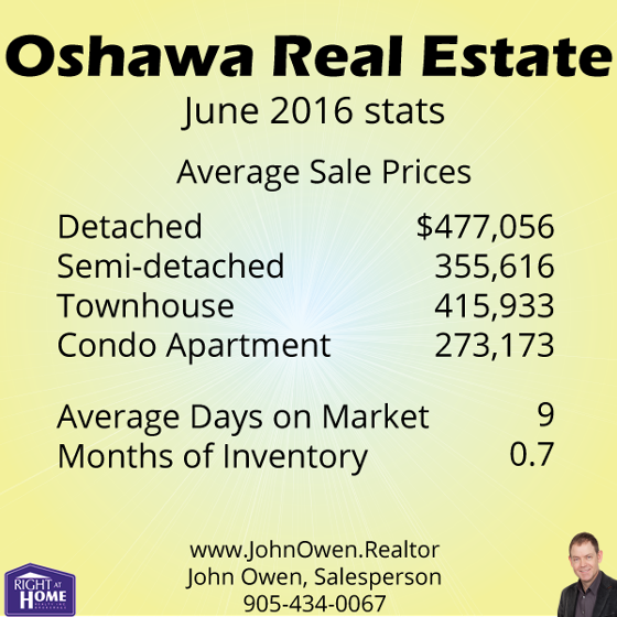 Oshawa Real Estate June 2016