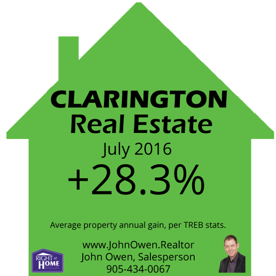 Clarington Real Estate June 2016