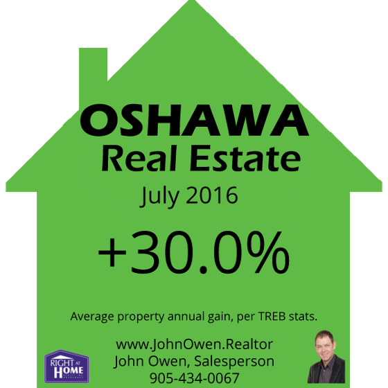 Oshawa Real Estate July 2016