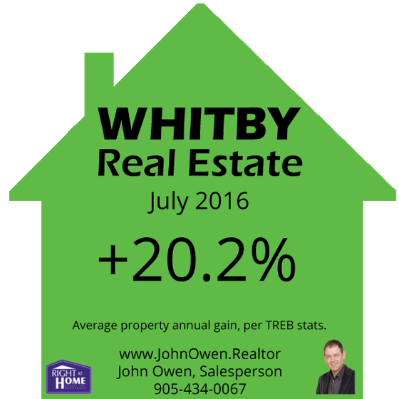 Whitby Real Estate July 2016