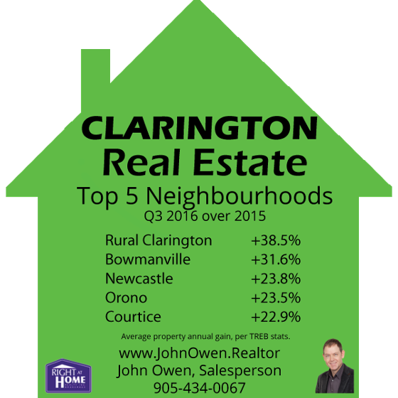 Clarington Real Estate Top Areas