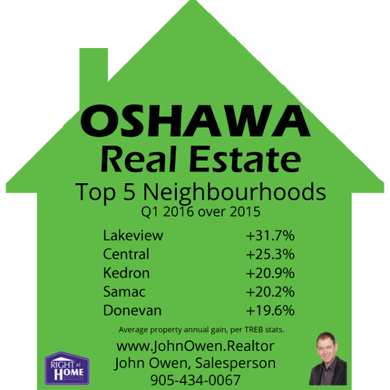Oshawa Top Neighbourhoods Real Estate
