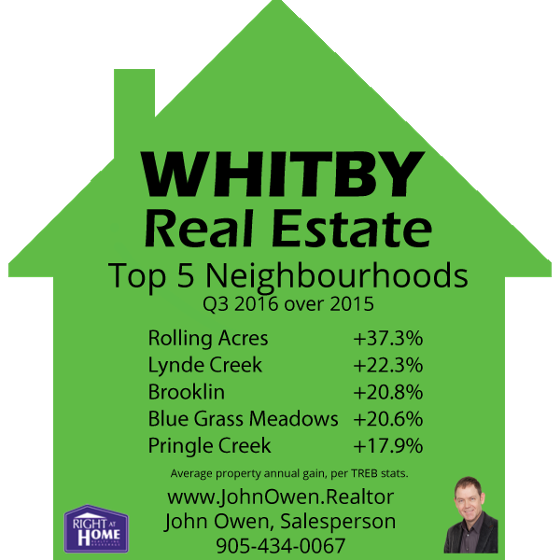 Top Performing Whitby Real Estate Areas