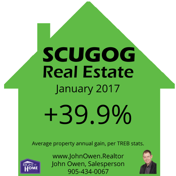 Scugog Real Estate Sales