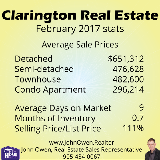 Clarington Real Estate Sales
