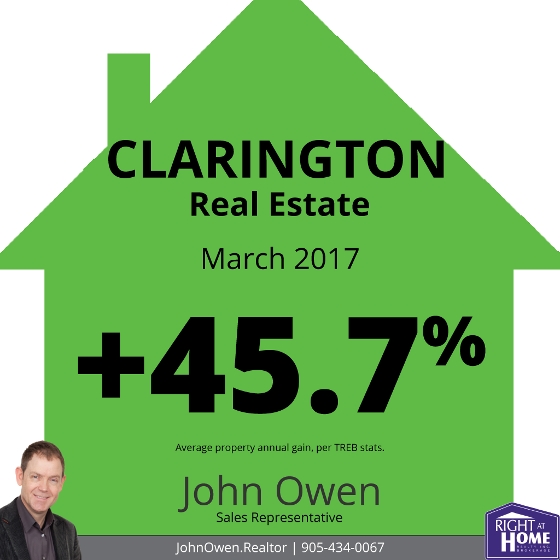 Clarington Real Estate Sales