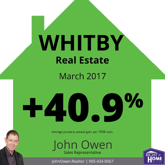 Whitby Real Estate Sales