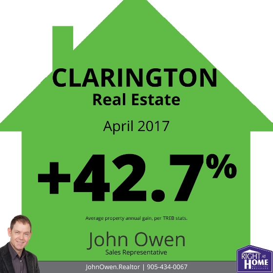 Clarington Real Estate Sales