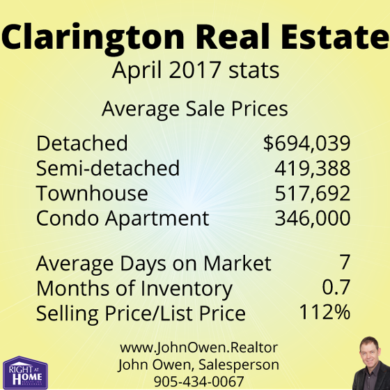 Clarington Real Estate Sales