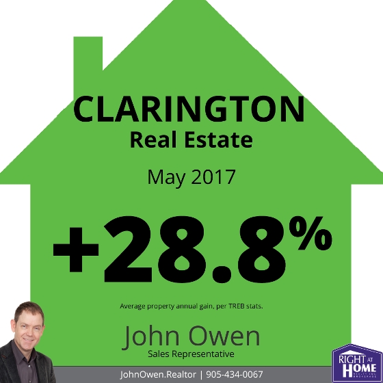 Clarington Real Estate Sales