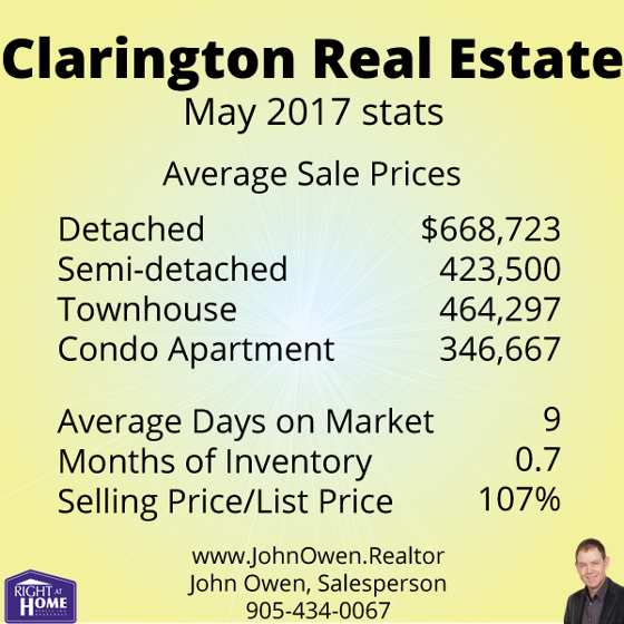 Clarington Real Estate Sales