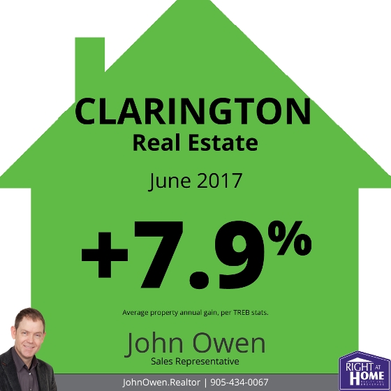 Clarington Real Estate Sales