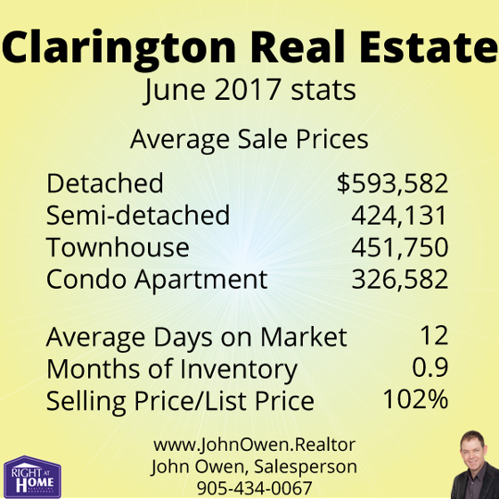 Clarington Real Estate Sales