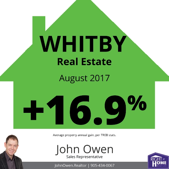 Whitby Real Estate Sales