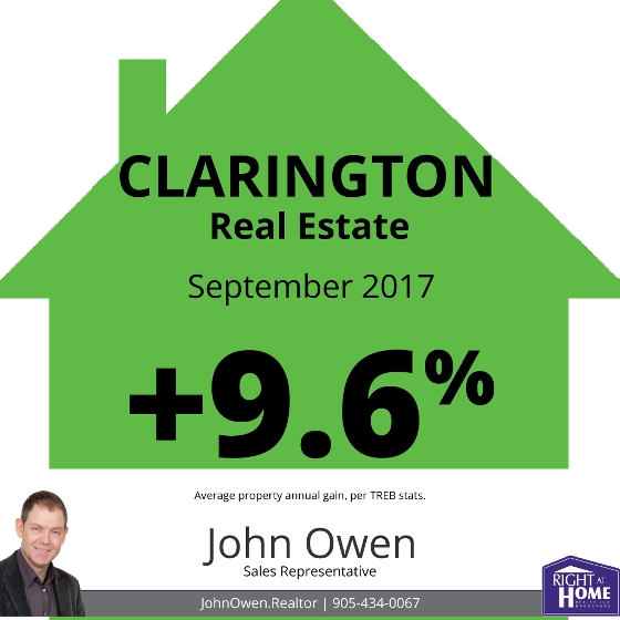 Clarington Real Estate Sales