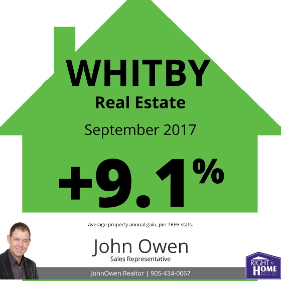 Whitby Real Estate Sales