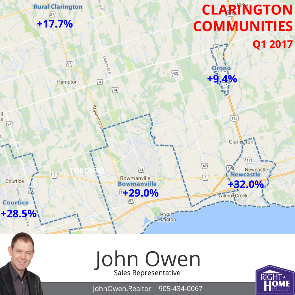 Top Clarington Real Estate Areas