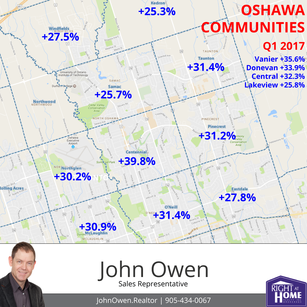 Oshawa Real Estate Top Communities